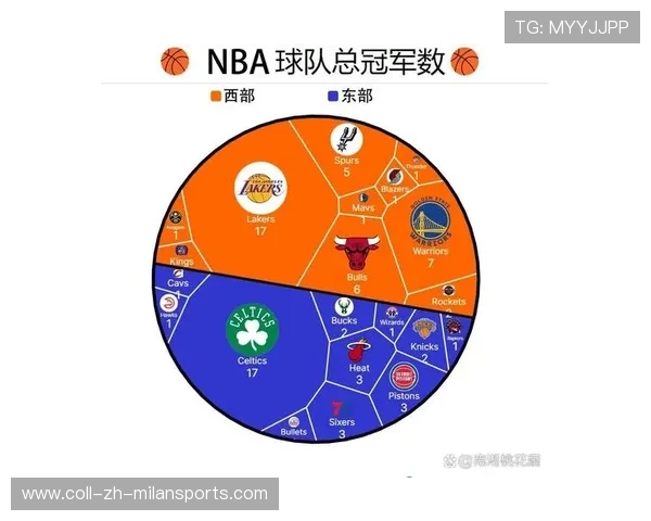 NBA球队粉丝增长策略，nba球队粉丝数